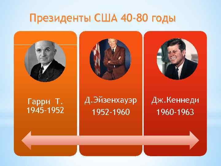 Президенты США 40 -80 годы Гарри Т. 1945 -1952 Д. Эйзенхауэр 1952 -1960 Дж.