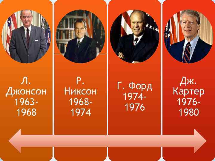 Л. Джонсон 19631968 Р. Никсон 19681974 Г. Форд 19741976 Дж. Картер 19761980 