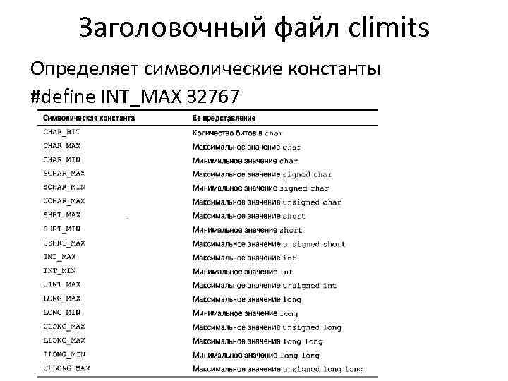 Максимальное значение int. Заголовочные файлы в си. Символические константы. Define константы си.