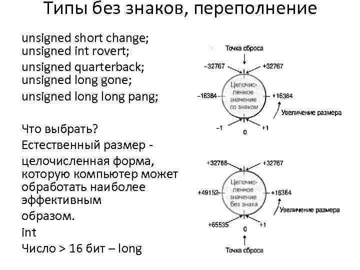 Типы без знаков, переполнение unsigned short change; unsigned int rovert; unsigned quarterback; unsigned long