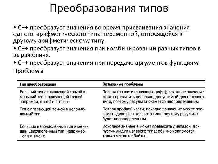 1с ошибка арифметического переполнения при преобразовании numeric к типу данных numeric