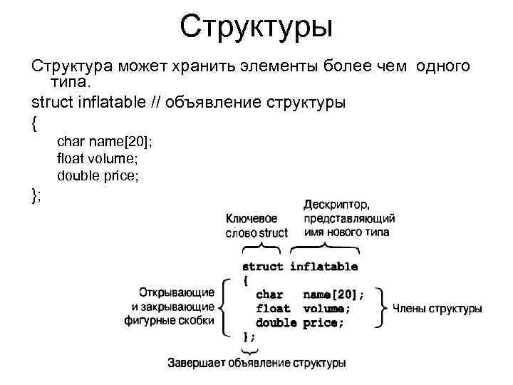 Cтруктуры Cтруктура может хранить элементы более чем одного типа. struct inflatable // объявление структуры