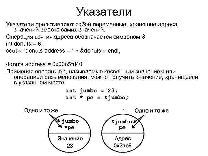 Указатели представляют собой переменные, хранящие адреса значений вместо самих значений. Операция взятия адреса обозначается