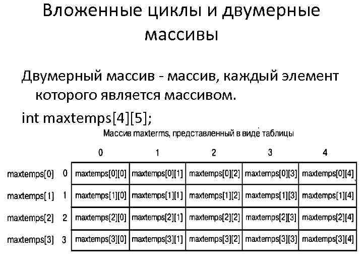 Вложенные циклы двумерные массивы