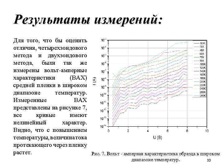 Результаты измерений: Для того, что бы оценить отличия, четырехзондового метода и двухзондового метода, были