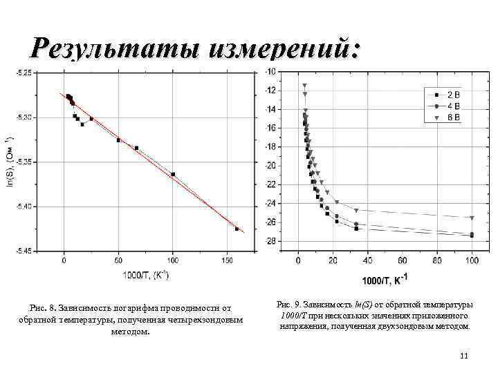 Температур 1000