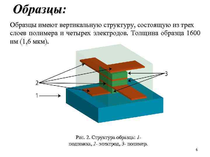 Поверхностное сопротивление стенки волновода