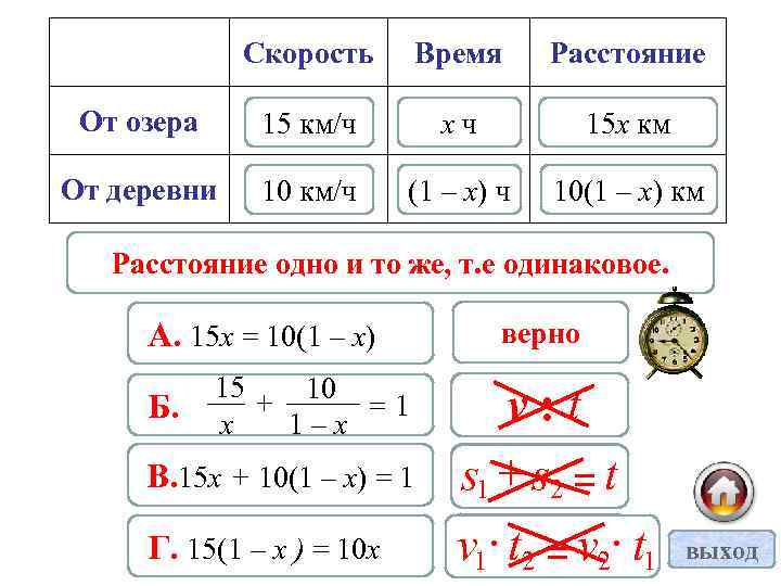 Скорость Время Расстояние От озера 15 км/ч хч 15 х км От деревни 10