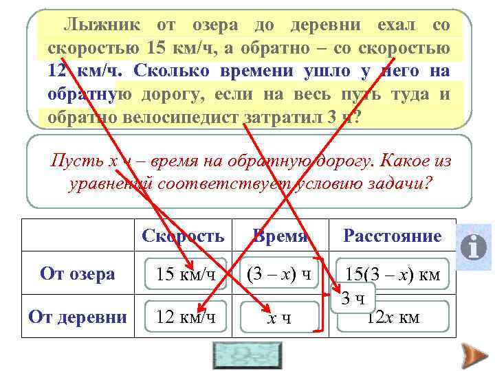 Лыжник от озера до деревни ехал со Велосипедист от озера до деревни ехал со