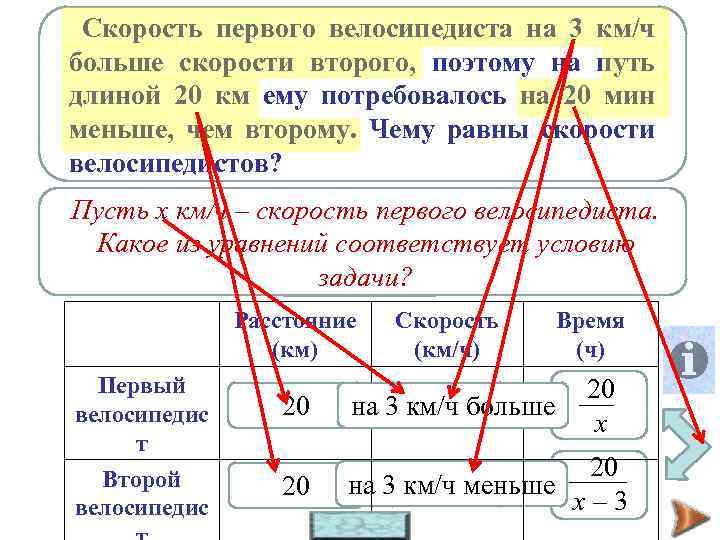 Скорость первого велосипедиста на 3 км/ч Велосипедист от озера до деревни ехал со скоростью