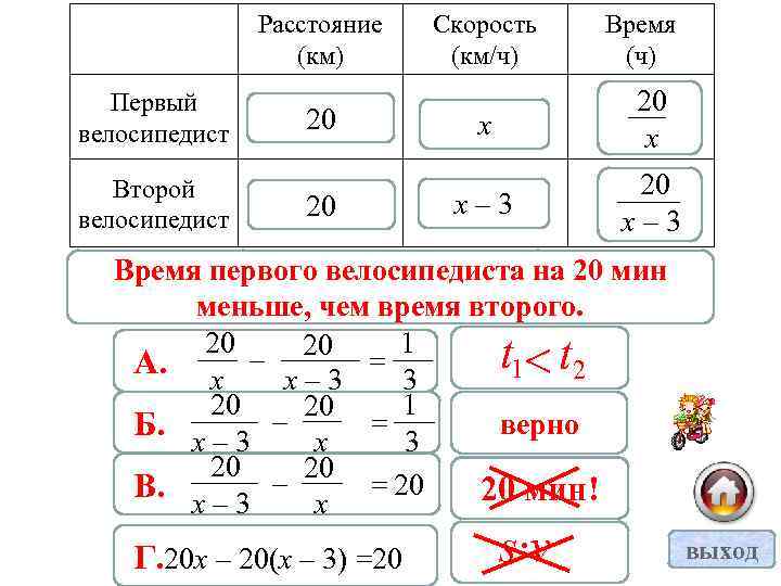 Расстояние (км) Первый велосипедист Второй велосипедист 20 20 Скорость (км/ч) Время (ч) х 20