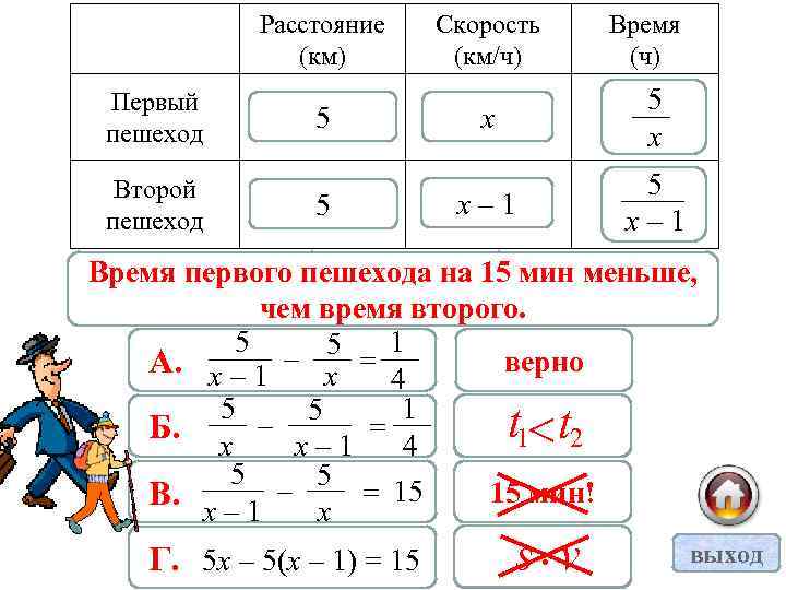 Расстояние (км) Первый пешеход Второй пешеход 5 5 Скорость (км/ч) Время (ч) х 5