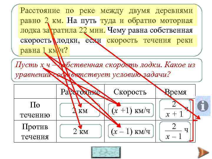 Расстояние по реке между двумя деревнями Велосипедист от озера до деревни ехал со скоростью