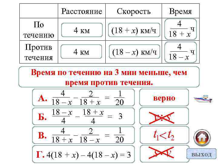 Расстояние По течению Против течения Скорость 4 км (18 + х) км/ч 4 км