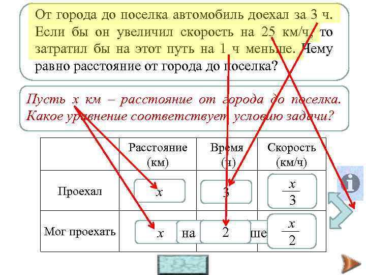 Велосипедист от до поселка ехал со скоростью 15 км/ч, а обратно –ч. От города