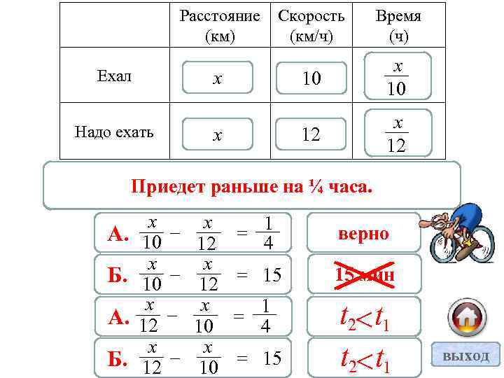 Расстояние (км) Ехал Надо ехать х х Скорость (км/ч) Время (ч) 10 х 10