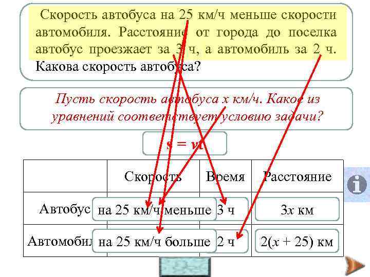 Велосипедист от автобуса наехал со скоростью 15 км/ч, скорости Скорость озера до деревни 25