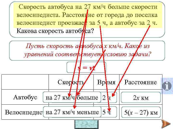 Велосипедист от автобуса на 27 со скоростью 15 км/ч, скорости Скорость озера до деревни