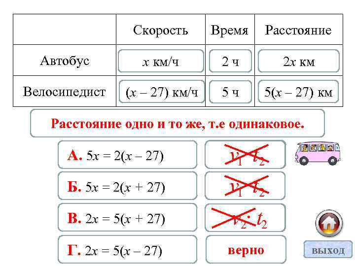 Скорость Время Расстояние Автобус х км/ч 2 ч 2 х км Велосипедист (х –