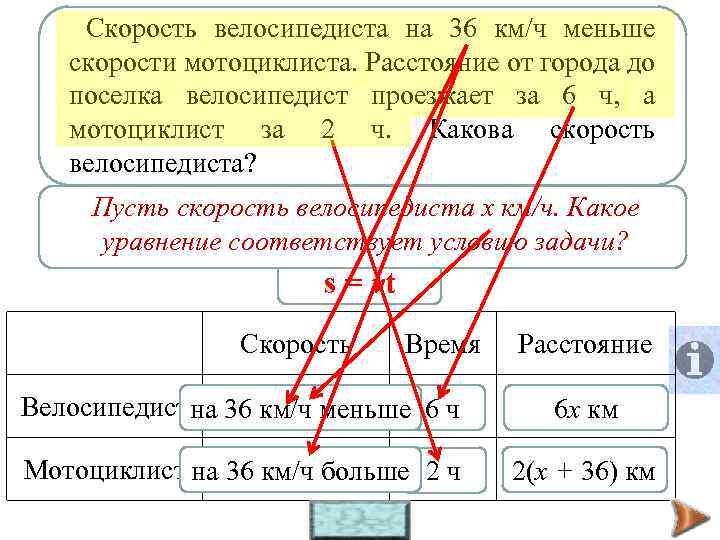 Скорость велосипедиста на 36 км/ч меньше Велосипедист от озера до деревни ехал со скоростью