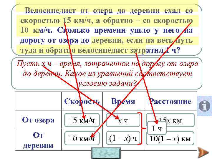 Велосипедист от озера до деревни ехал со скоростью 15 км/ч, а обратно – со