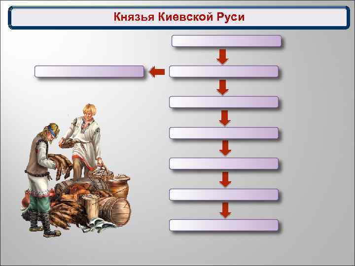 Князья Киевской Руси Олег Вещий Ольга Мудрая Игорь Старый Святослав Владимир К. С Ярослав