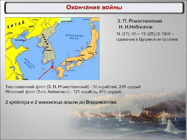 Окончание войны З. П. Рожественский Н. И. Небогатов 14 (27). 05— 15 (28). 05