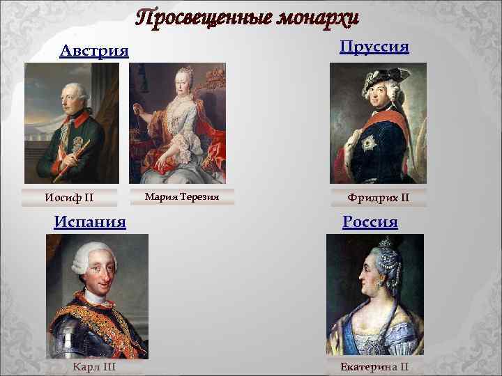 Просвещенные монархи Пруссия Австрия Иосиф II Испания Карл III Мария Терезия Фридрих II Россия