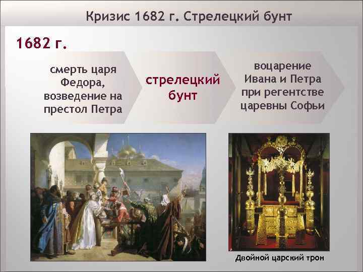 Кризис 1682 г. Стрелецкий бунт 1682 г. смерть царя Федора, возведение на престол Петра