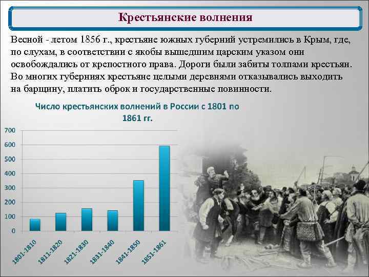 Крестьянские волнения Весной летом 1856 г. , крестьяне южных губерний устремились в Крым, где,