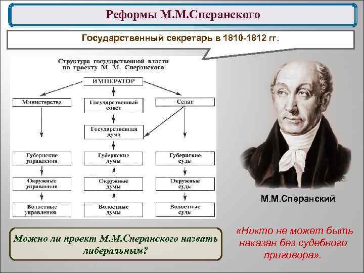 Реформы М. М. Сперанского Государственный секретарь в 1810 -1812 гг. М. М. Сперанский Можно