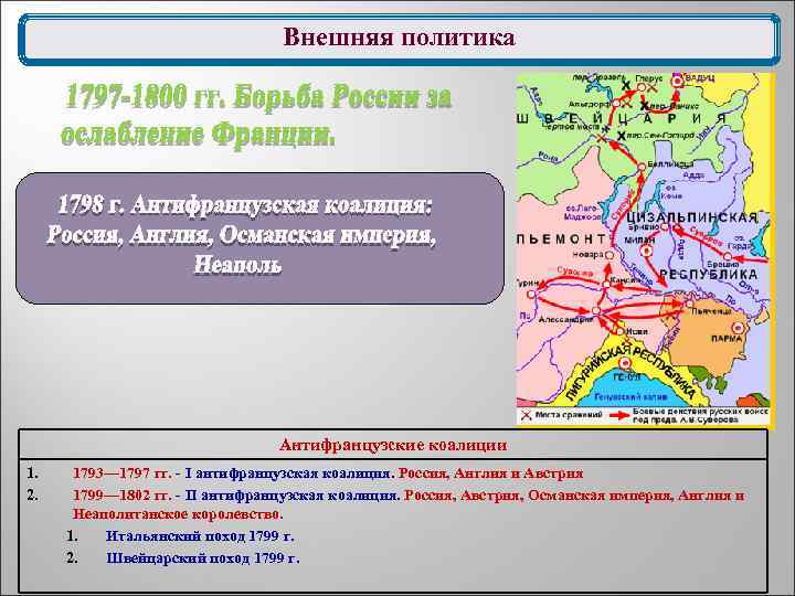 Внешняя политика Антифранцузские коалиции 1. 2. 1793— 1797 гг. - I антифранцузская коалиция. Россия,