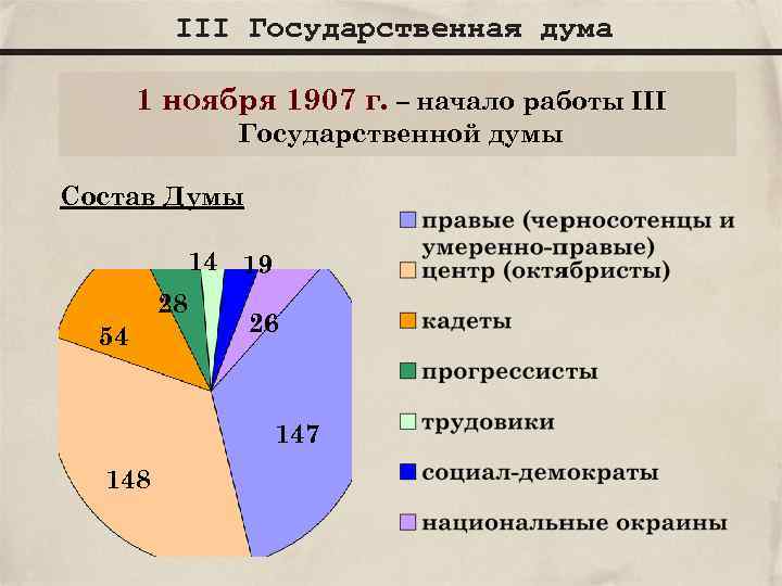 Германское общество в 19 веке диаграмма