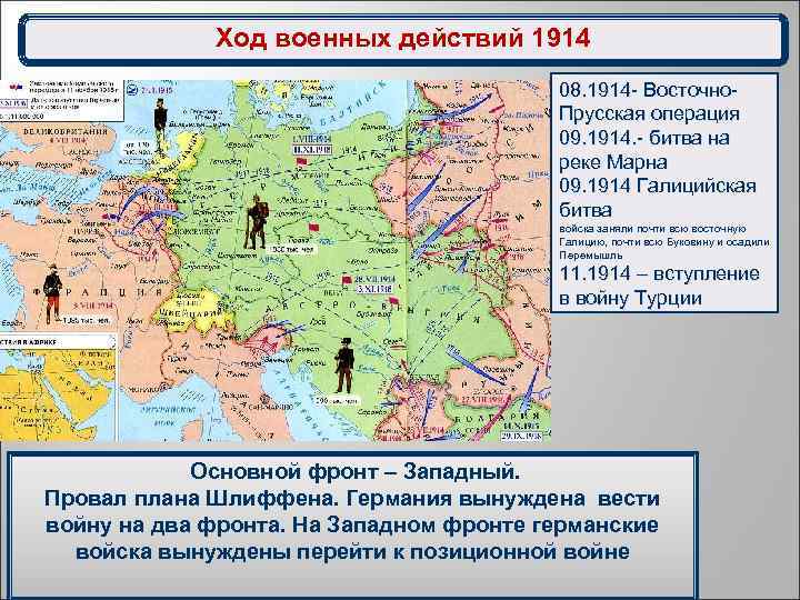 Ход военных действий 1914 08. 1914 - Восточно. Прусская операция 09. 1914. - битва