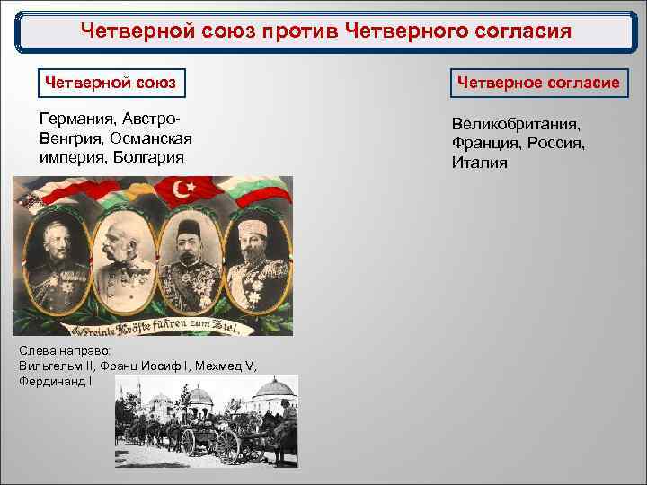 Четверной союз против Четверного согласия Четверной союз Германия, Австро. Венгрия, Османская империя, Болгария Слева