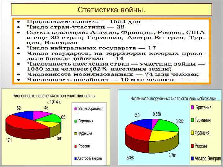 Статистика войны. 