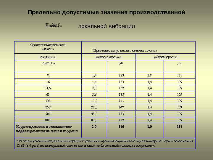 Допустимое количество