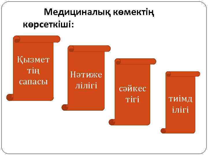 Медициналық көмектің көрсеткіші: Қызмет тің сапасы Нәтиже лілігі сәйкес тігі тиімд ілігі 