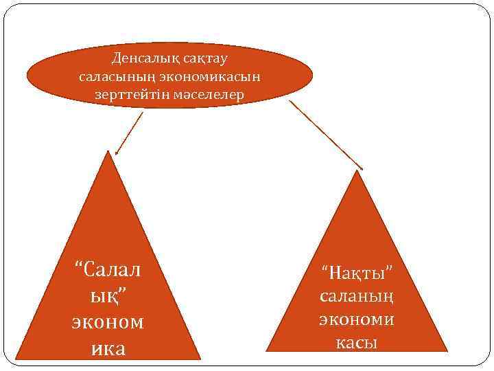 Денсалық сақтау саласының экономикасын зерттейтін мәселелер “Салал ық” эконом ика “Нақты” саланың экономи касы