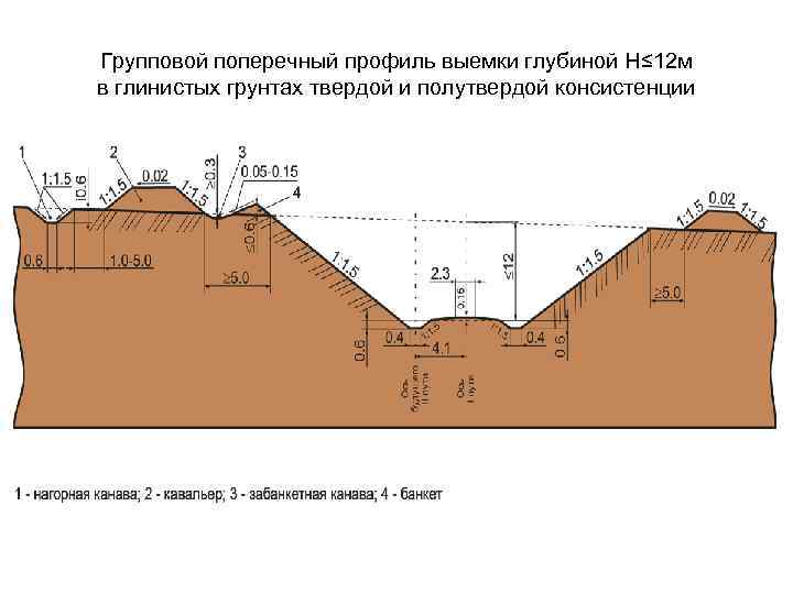 При какой глубине выемок