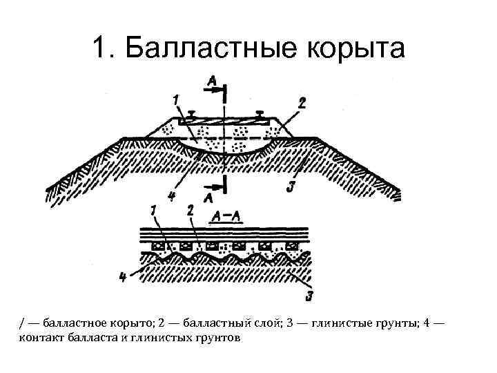 Допускается наращивание балластного корыта на величину. Балластное корыто железнодорожного пути. Балластное корыто ЖД моста. Деформация земляного полотна балластные корыта. Деформации основной площадки земляного полотна в ЖД.