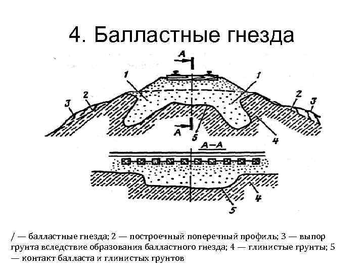 Допускается наращивание балластного корыта