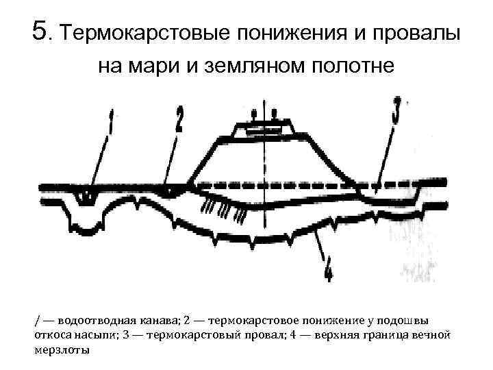 Почему без строительства каналов и земляных насыпей