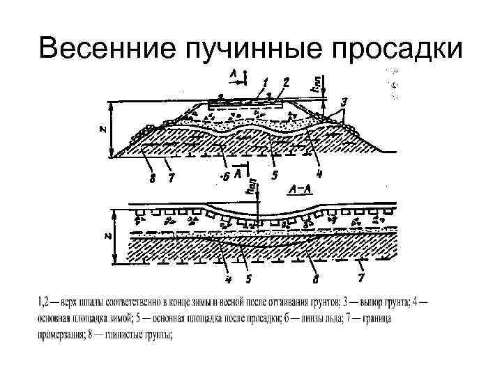 Земляное полотно презентация