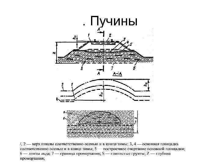 Дефект земляного полотна