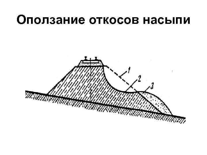 Земляное полотно это