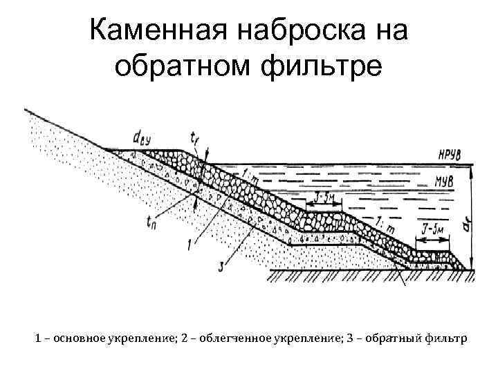 Каменная наброска