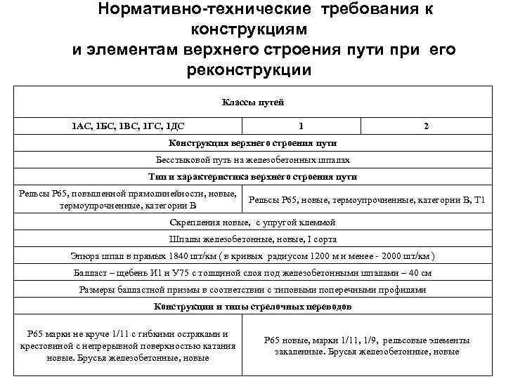 Требования к конструкции. Нормативно технические требования это. Требования к элементам верхнего строения пути. Нормативно-технические требования к капитальных ремонтах. Нормативно-технические требования к верхнему строению пути.