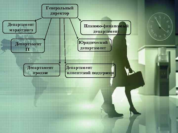 Генеральный директор Департамент маркетинга Департамент IT Департамент продаж Планово-финансовый департамент Юридический департамент Департамент клиентской
