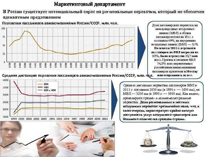 Маркетинговый департамент В России существует потенциальный спрос на региональные перевозки, который не обеспечен адекватным